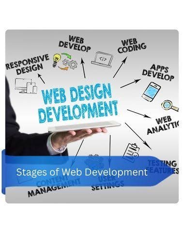 Introduction to Web Development
